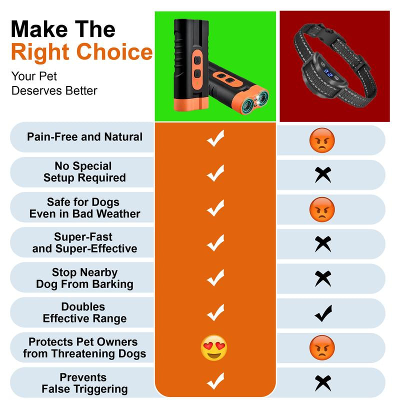 Dog Barking Deterrent Rechargeable, Anti-Barking Tool for Dogs, Ultrasonic Dual Emitter 50Ft Security Correction Tool Control Dog Barking 25Khz, Trainer Barking Silencer Indoor and Outdoor with Flashlight